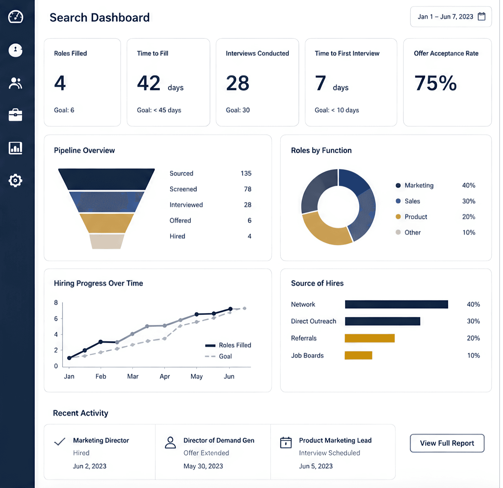 Search progress dashboard tracking pipeline and hiring activity