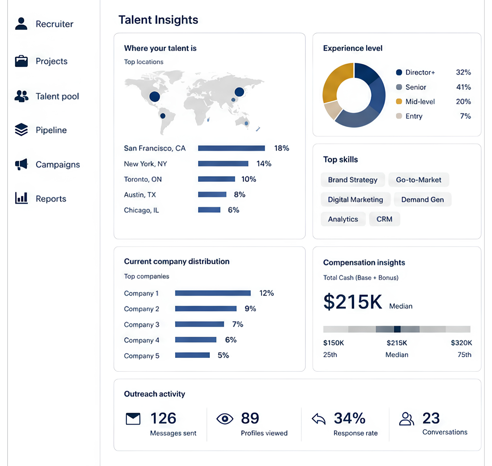Market Calibration & Targeted Outreach