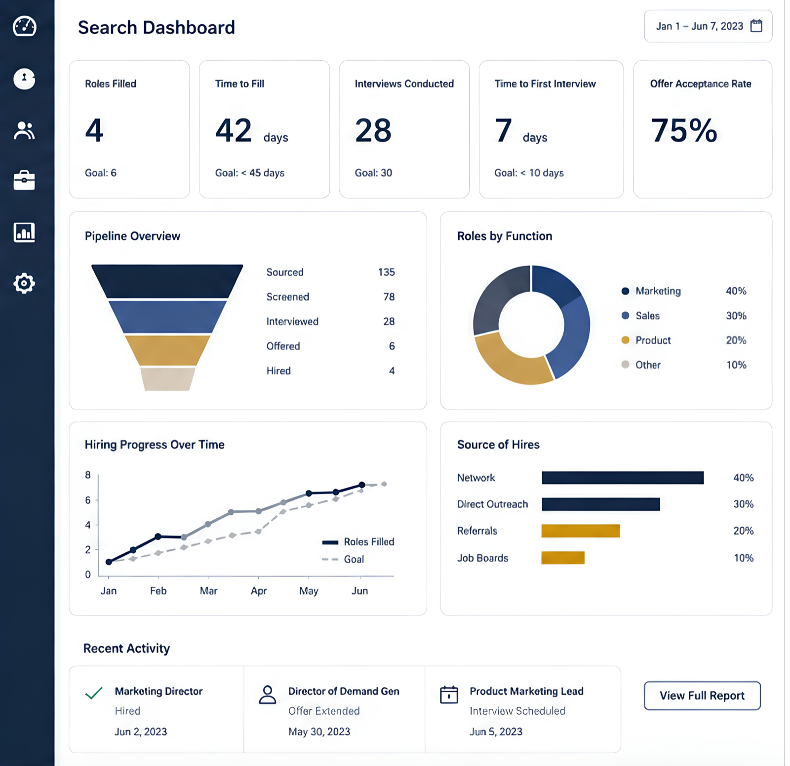 Visibility & Decision Support